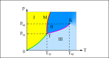 http://college.ru/physics/courses/op25part1/content/chapter3/section/paragraph4/images/books/1212/3-4-2.gif